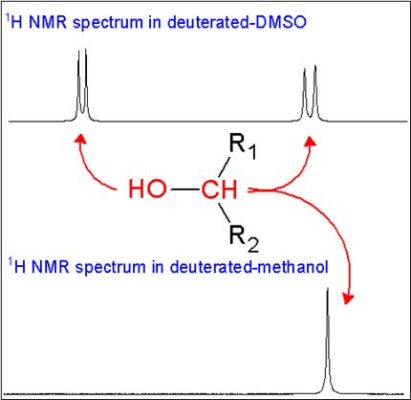 Exchangeable Protons In Nmrfriend Or Foe Acd Labs