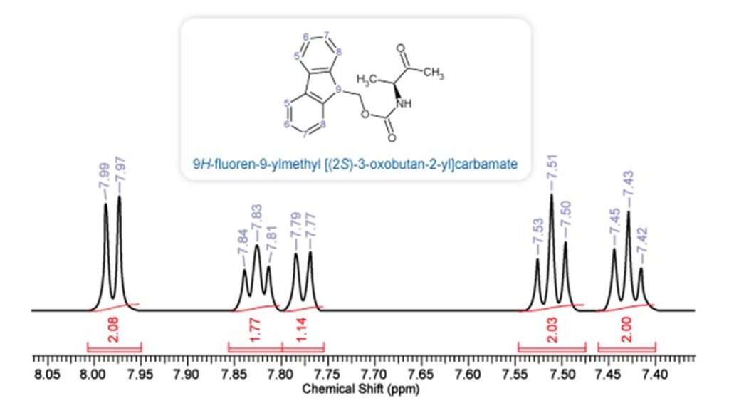 proton nmr peak assignment