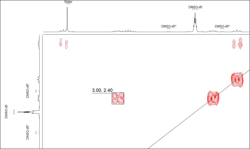 What's New Spectrus Processor - Show or hide the annotations of 1D curves in 2D NMR spectra