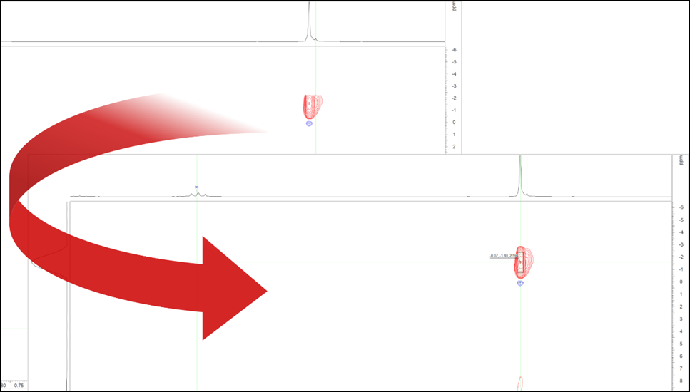 What's New Spectrus Processor - Automatically unfold HSQC spectra