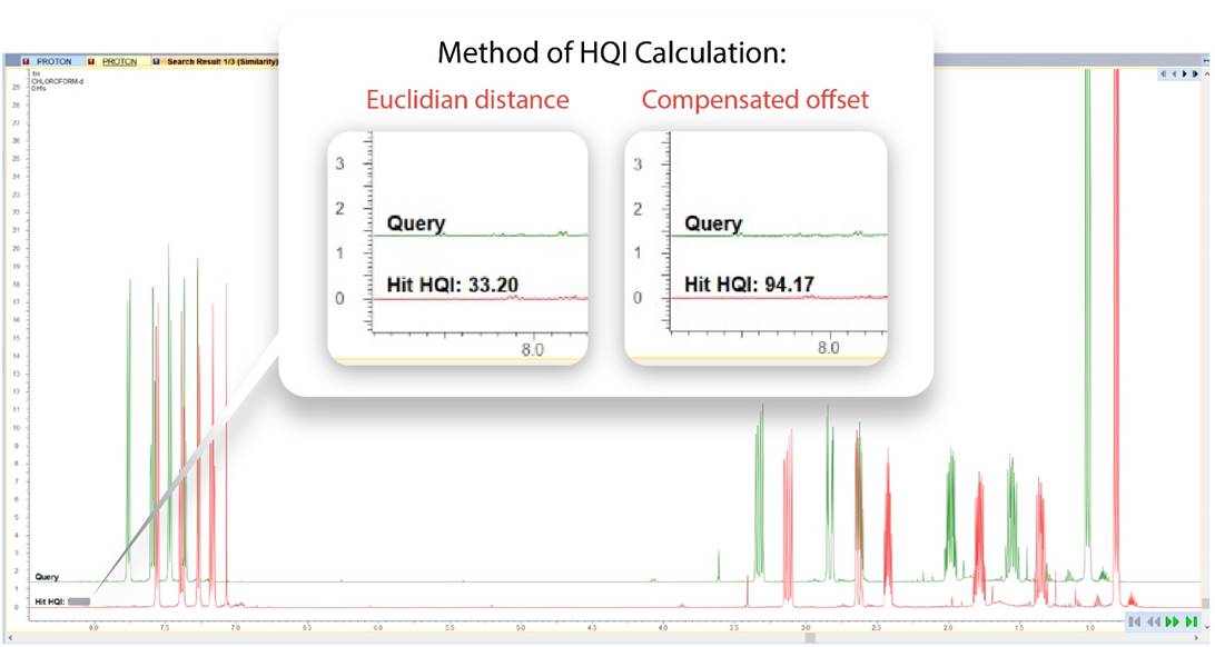 What's New Spectrus DB - Method of HQI Calculation