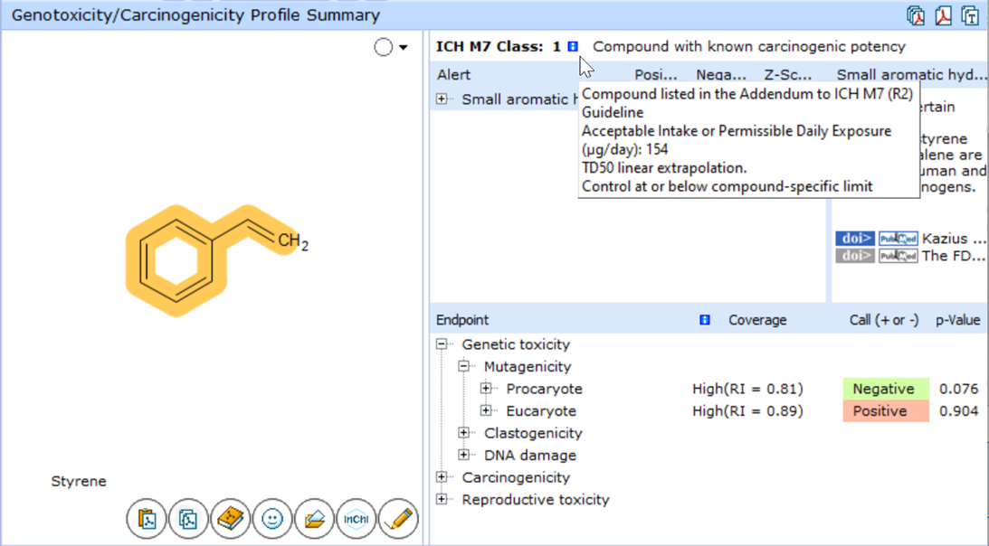 What's New Impurity Profiling Suite - ICH M7 (R2) Guidelines