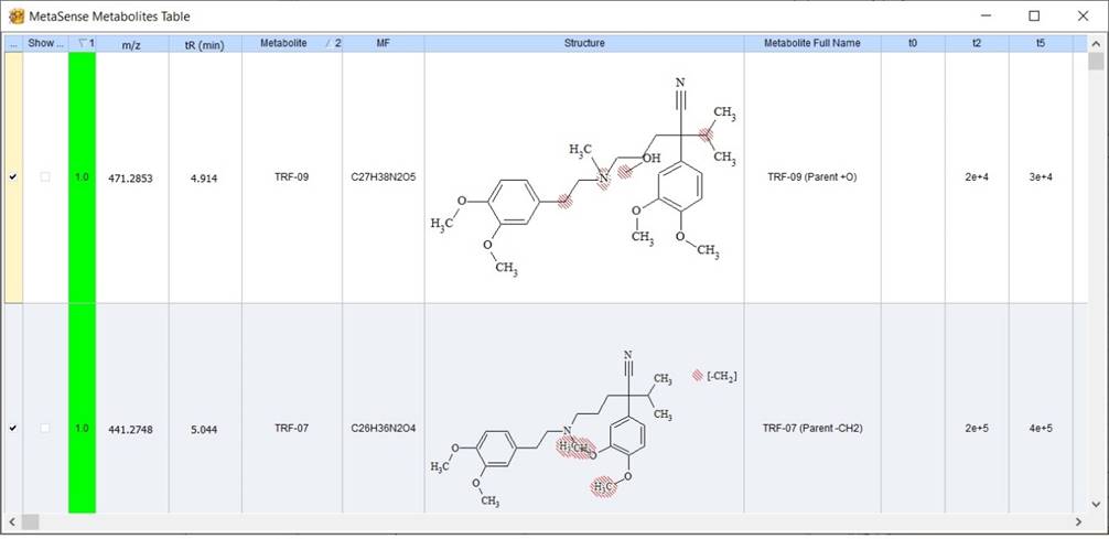 What's New MetaSense - Easier Review of Metabolites