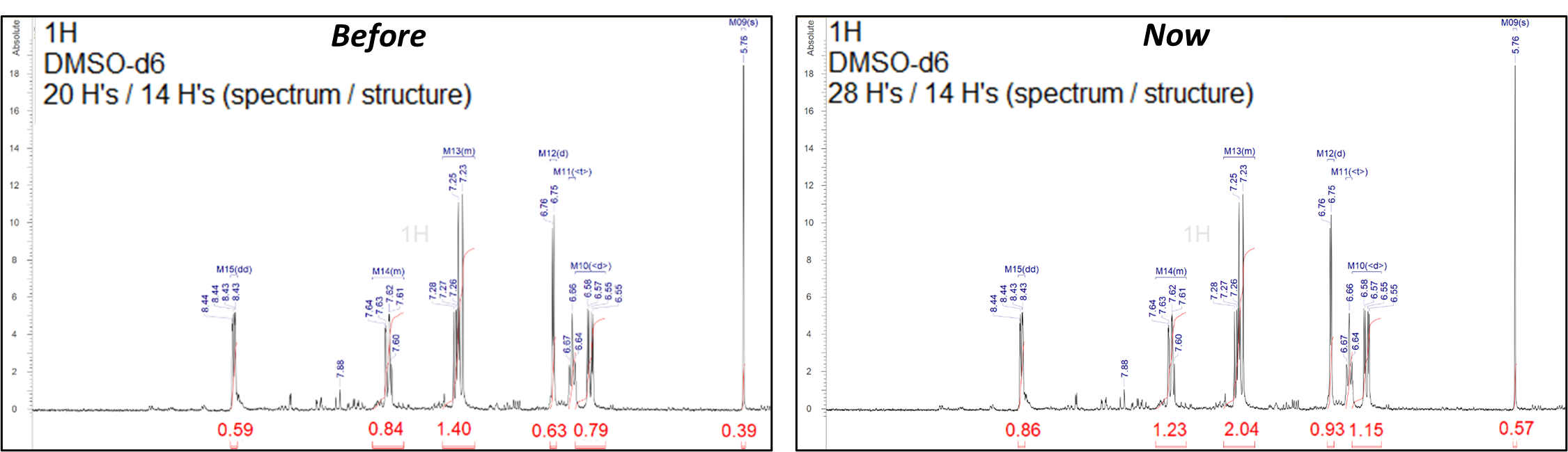 What's New Spectrus Processor - Allow Excess option method