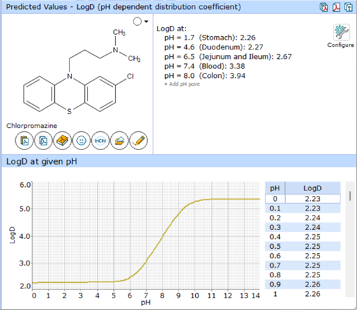 Simulated logD curve in Percepta interface.