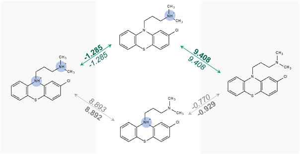 Chlorpromazine dissociation scheme with predicted pKa micro-constants in Percepta v2024.